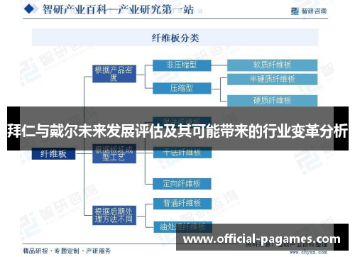 拜仁与戴尔未来发展评估及其可能带来的行业变革分析