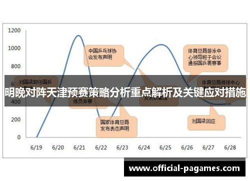 明晚对阵天津预赛策略分析重点解析及关键应对措施