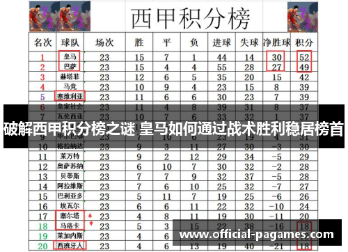破解西甲积分榜之谜 皇马如何通过战术胜利稳居榜首