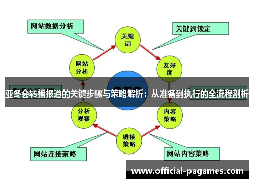 亚冬会转播报道的关键步骤与策略解析：从准备到执行的全流程剖析