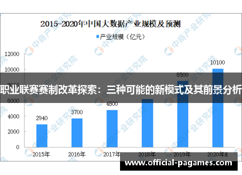 职业联赛赛制改革探索：三种可能的新模式及其前景分析