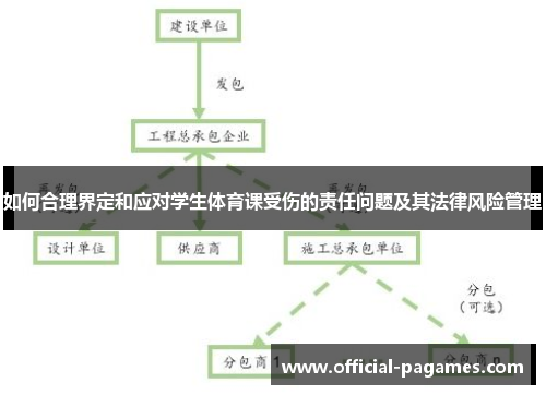 如何合理界定和应对学生体育课受伤的责任问题及其法律风险管理