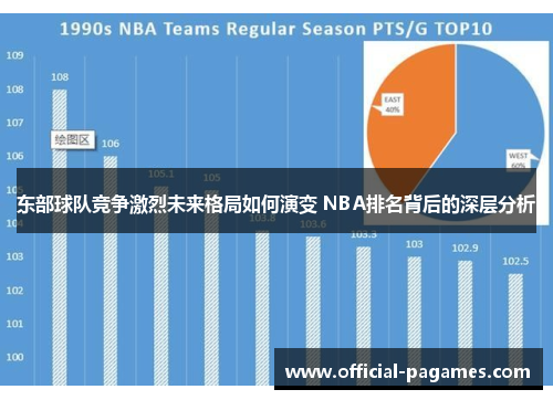 东部球队竞争激烈未来格局如何演变 NBA排名背后的深层分析