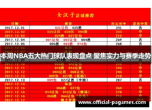 本周NBA五大热门球队表现盘点 聚焦实力与赛季走势
