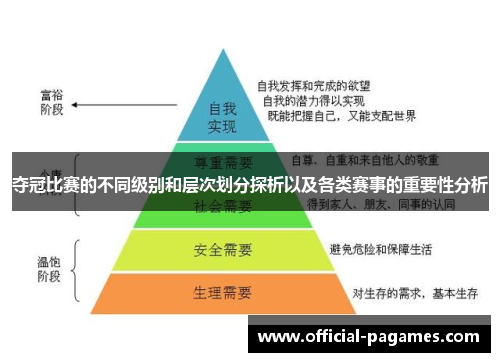 夺冠比赛的不同级别和层次划分探析以及各类赛事的重要性分析