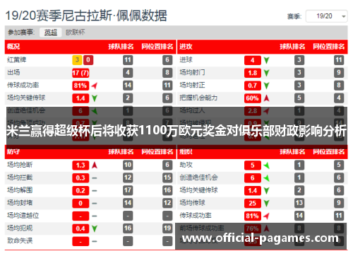 米兰赢得超级杯后将收获1100万欧元奖金对俱乐部财政影响分析
