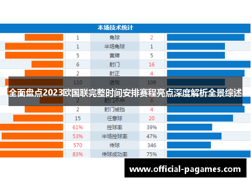 全面盘点2023欧国联完整时间安排赛程亮点深度解析全景综述