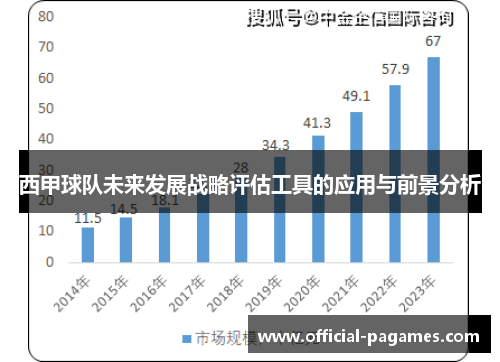 西甲球队未来发展战略评估工具的应用与前景分析