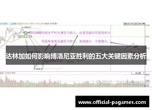 达林加如何影响博洛尼亚胜利的五大关键因素分析